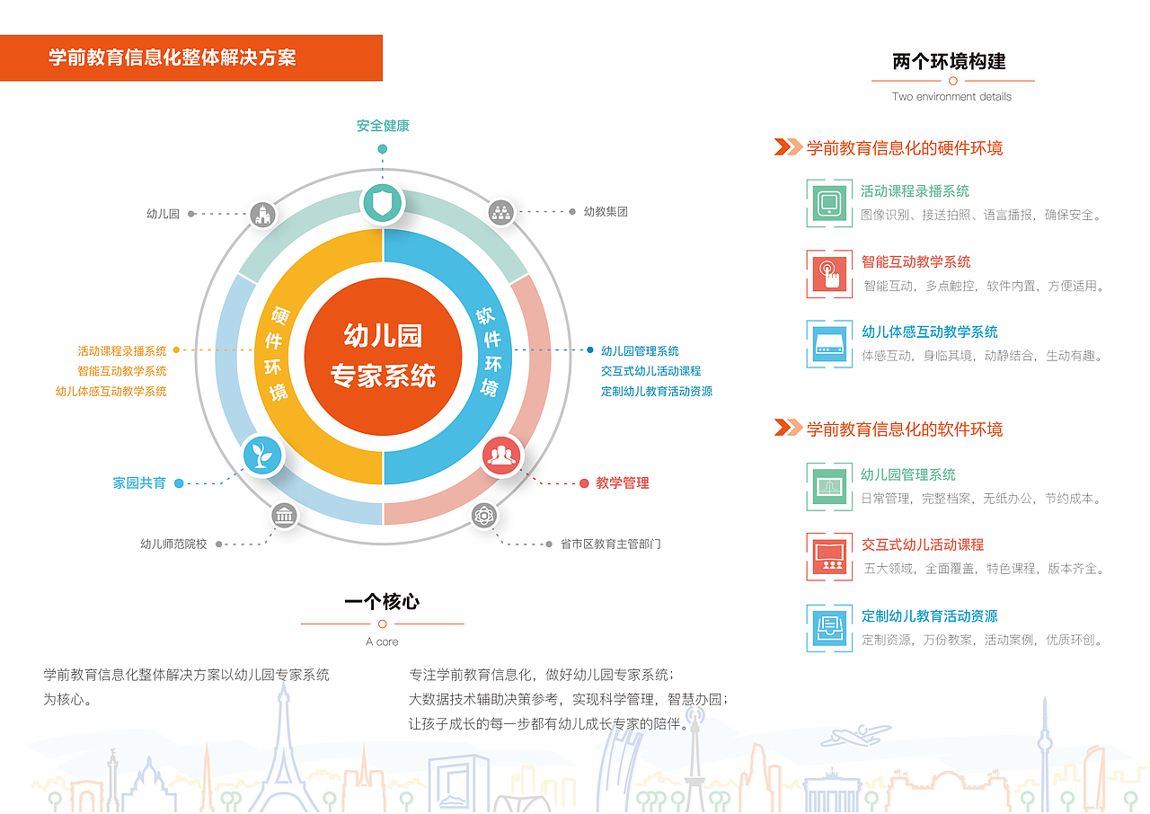 学前教育信息化整体解决方案 三折页（图ZNTc1MTk3NzI=） - 宣传物料 - 站酷设计师茜茜_Designer原创素材 - 站酷ZCOOL