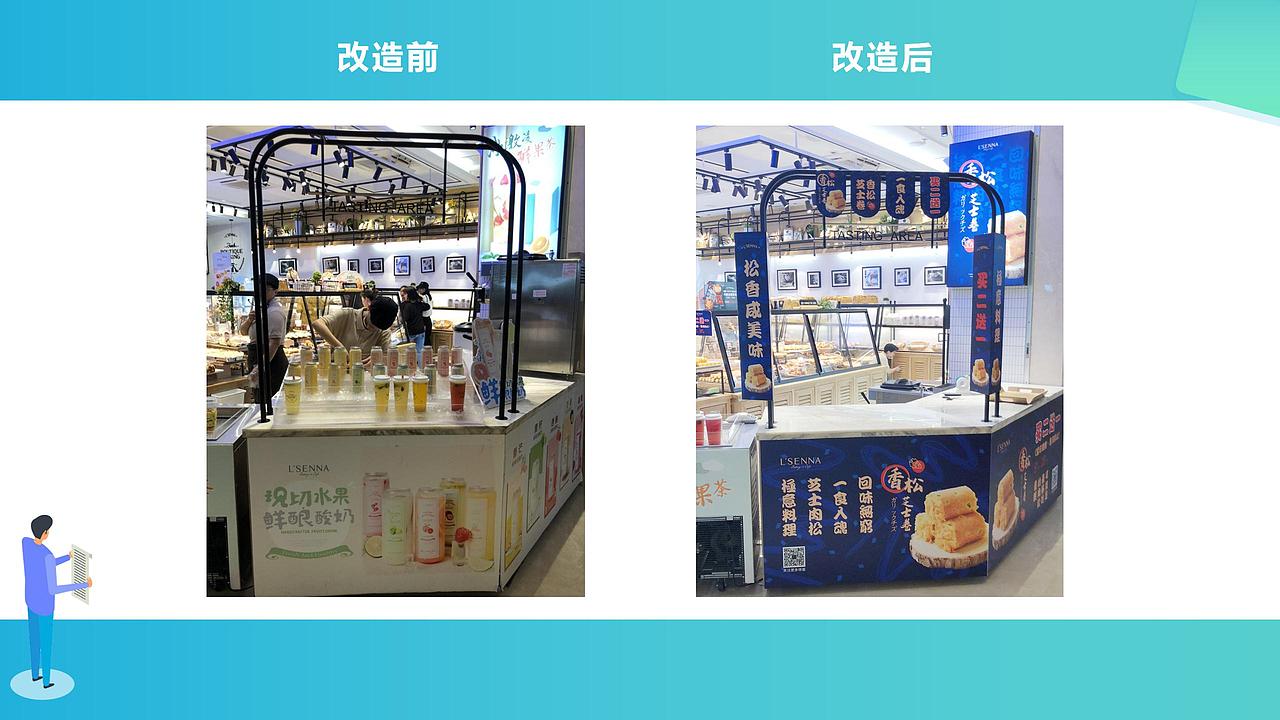 門店銷售提升方案（圖ZMTc4MTQxMDA4） - 文案/策劃 - 站酷設(shè)計(jì)師不專業(yè)設(shè)計(jì)阿友原創(chuàng)素材 - 站酷ZCOOL