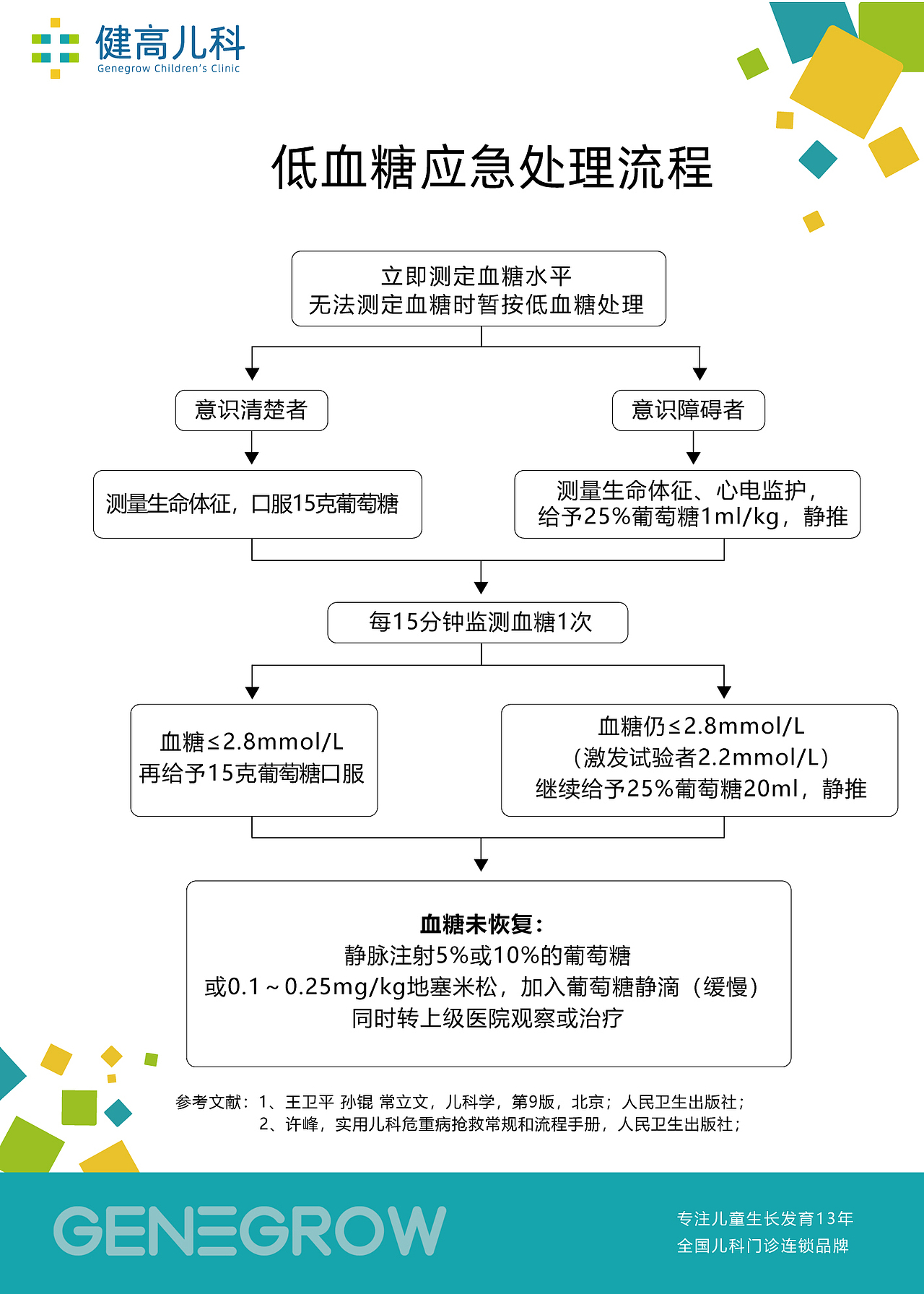 科普（图ZMjQzMDMzMjIw） - 品牌 - 站酷设计师小幺1314原创素材 - 站酷ZCOOL
