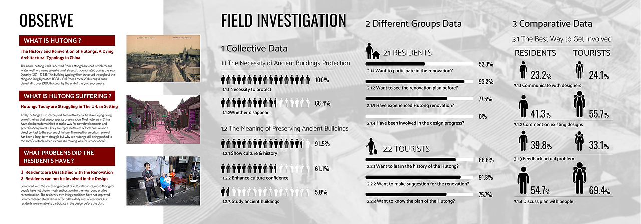 Portfolio in Info & Interaction Design