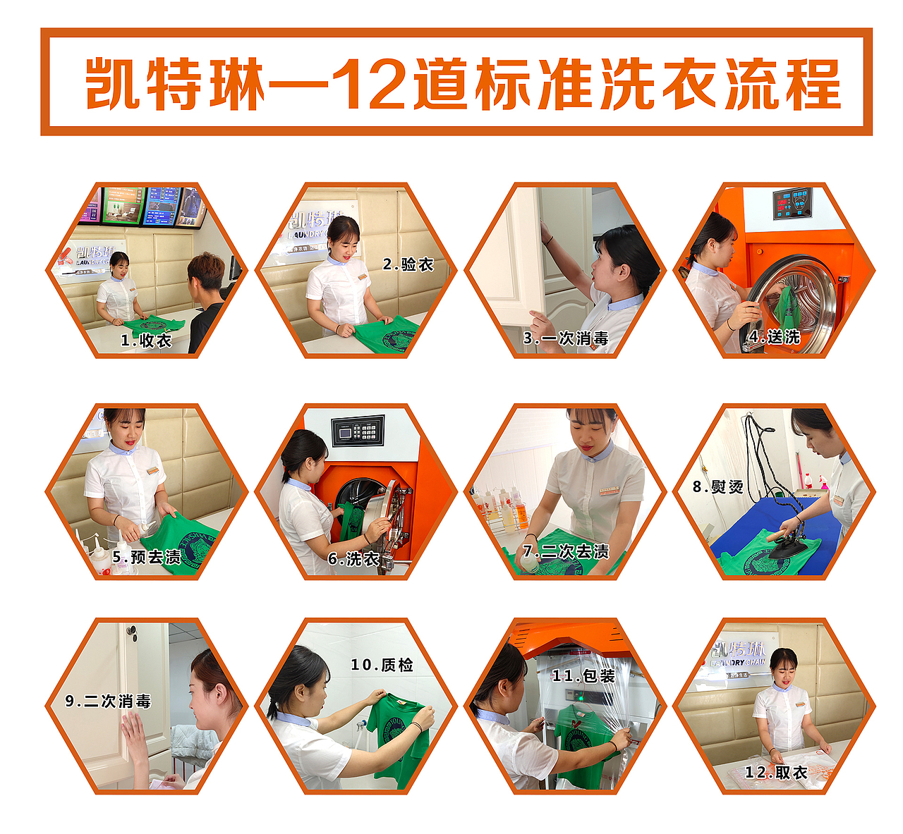 洗衣流程