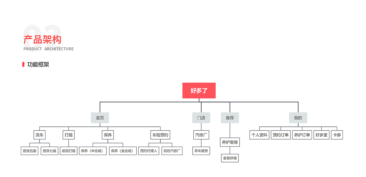 2019作品集（图ZMTYxMjc1MzI4） - APP界面 - 站酷设计师Simple_1原创素材 - 站酷ZCOOL