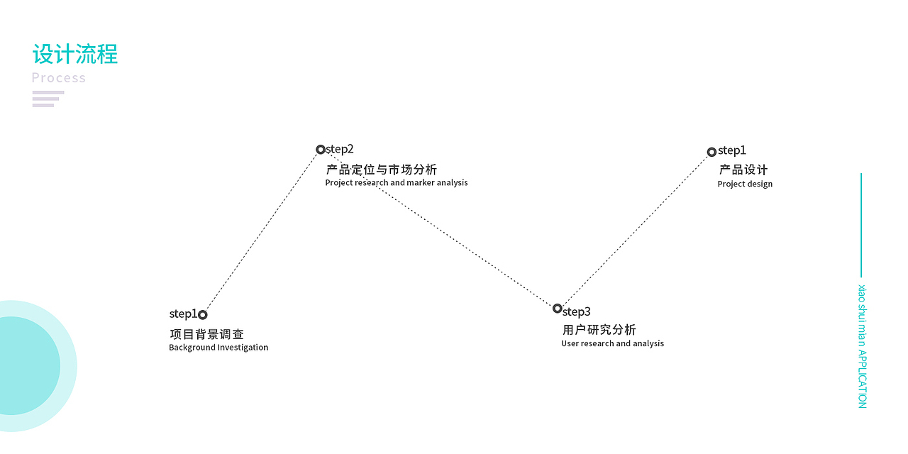 UI作品集