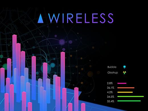 wireless无线地物规划系统