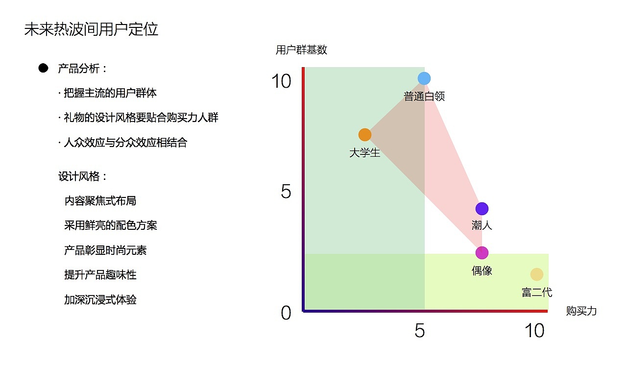 热波GUI设计方案