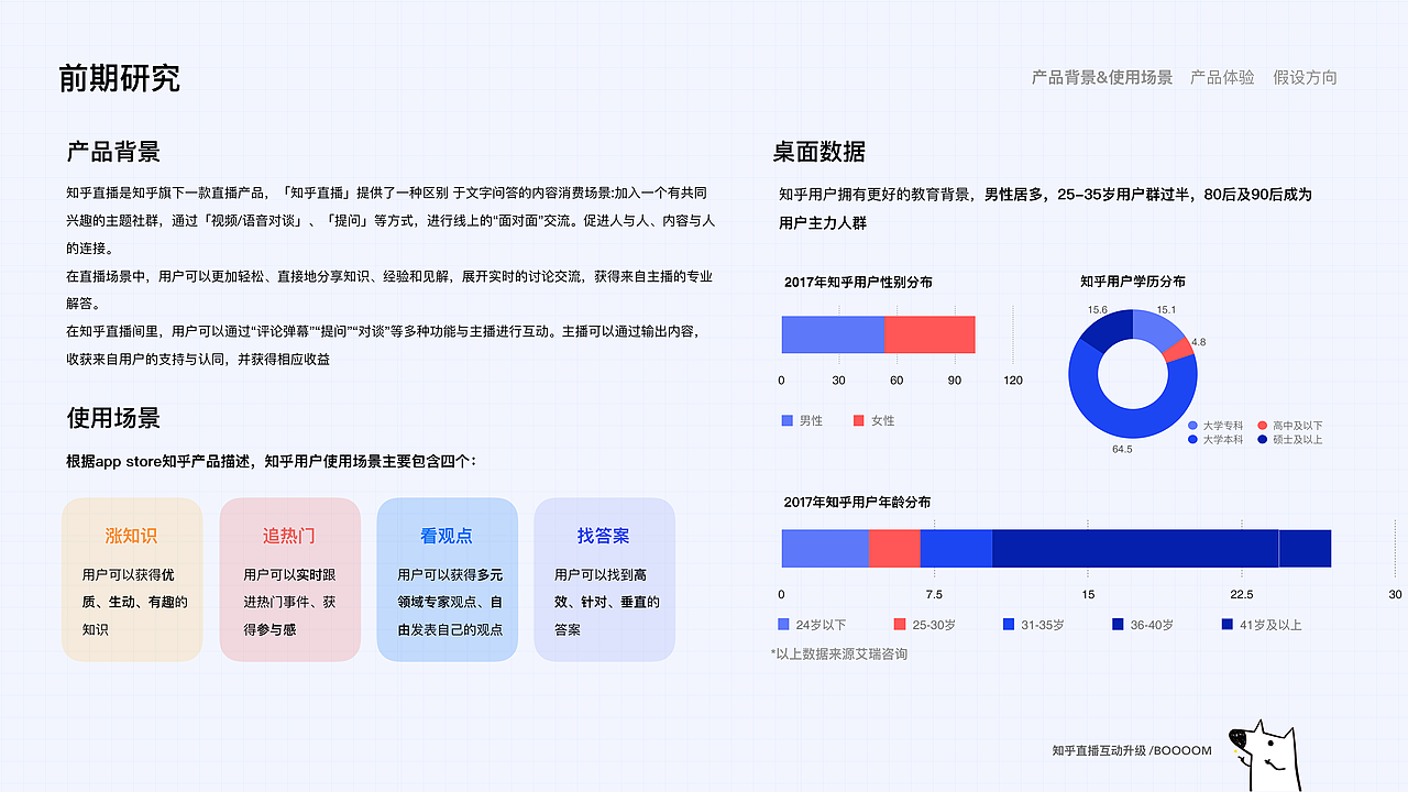 「知群X知乎 中国产品设计大赛」知乎直播互动升级