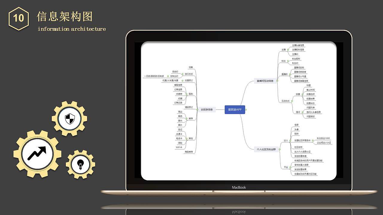 【中国产品设计大赛赛季一】游知：重新定义旅游社交（图ZMjE2NTQ2MTY4） - 交互/UE - 站酷设计师嘀嘀嘀滴答原创素材 - 站酷ZCOOL