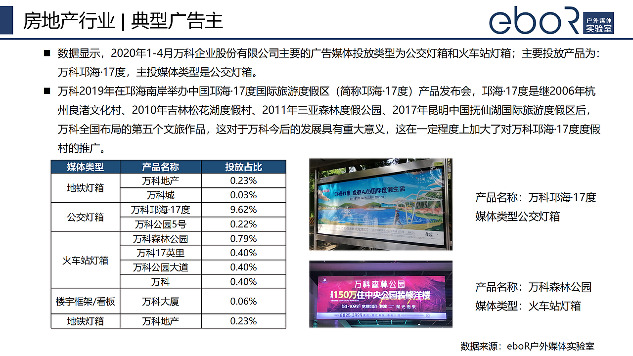 2020年成渝户外广告现状与展望研究报告-eboR实验室