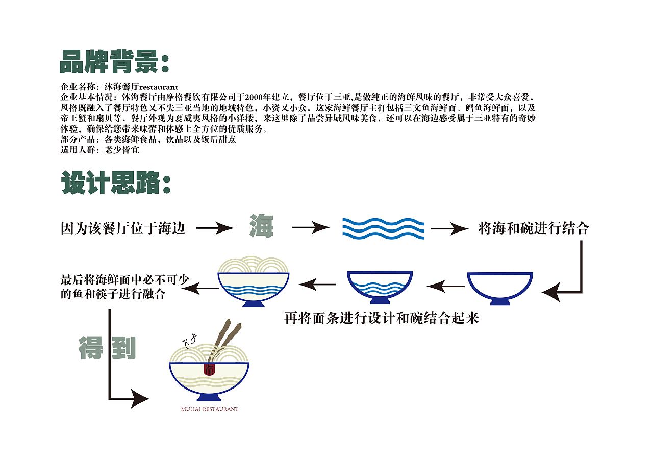 餐厅LOGO设计（图ZMjk0ODQ2ODMy） - Logo - 站酷设计师王杰好困原创素材 - 站酷ZCOOL