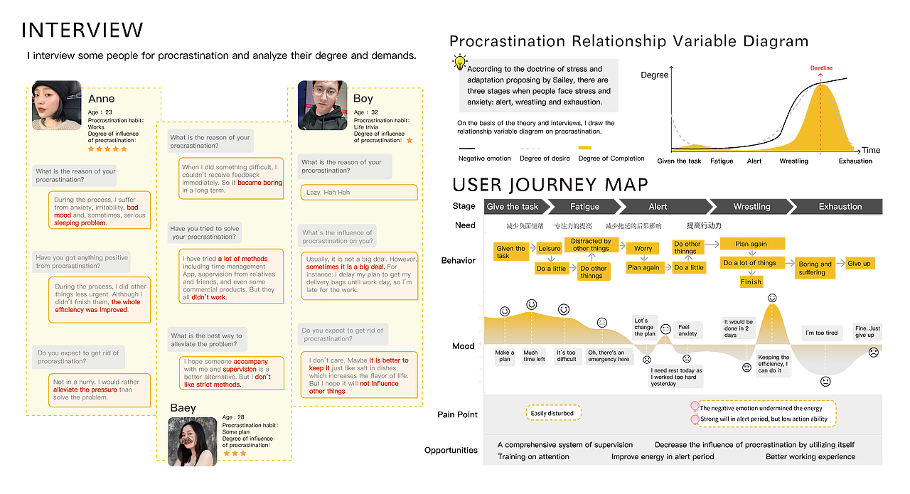 拖延症（图ZMjA2MDAzMTI0） - 交互/UE - 站酷设计师wa我是一堆乱码sd原创素材 - 站酷ZCOOL