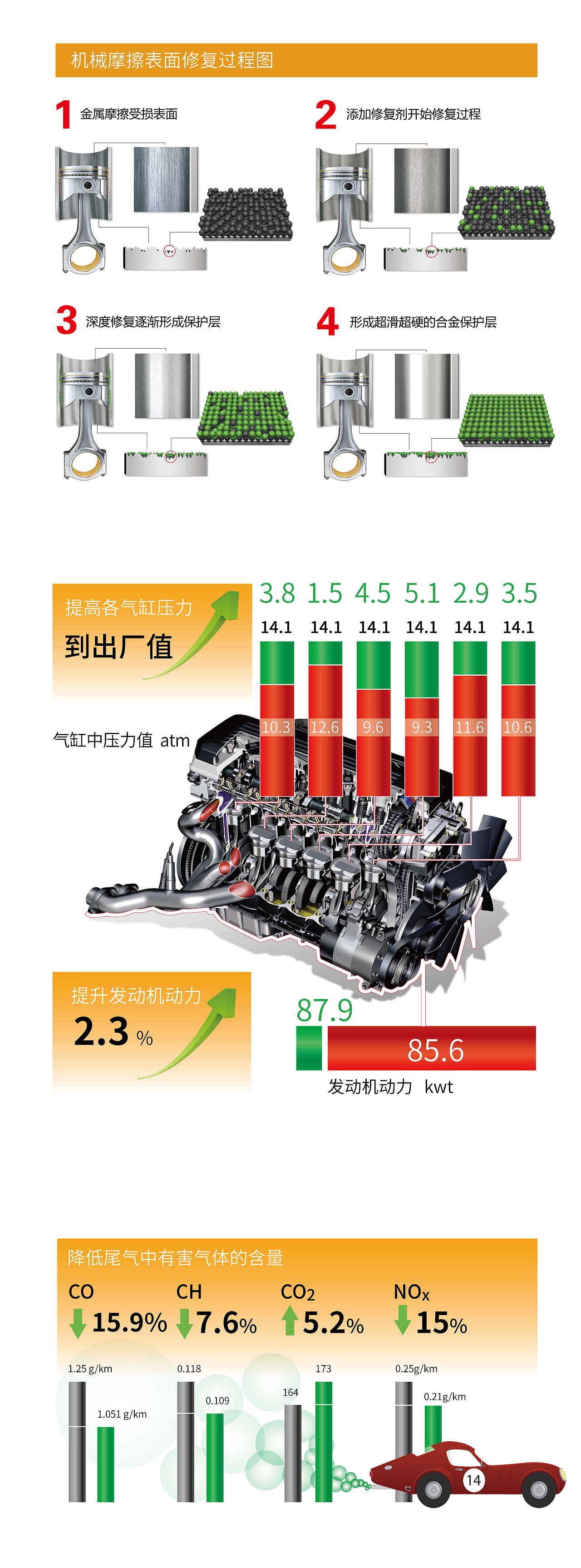 机械防磨保护液-演示图（图ZMTUzODgyNzEy） - 海报 - 站酷设计师余获原创素材 - 站酷ZCOOL