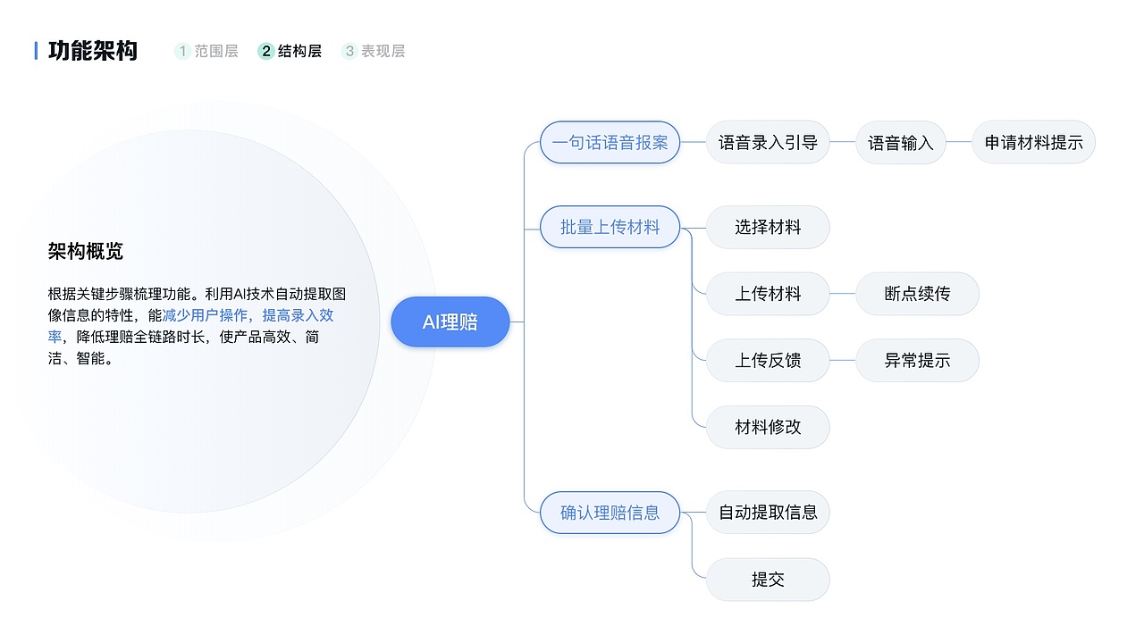 UX设计作品集（图ZMzUyNjQ2MzIw） - 软件界面 - 站酷设计师林坚挺原创素材 - 站酷ZCOOL