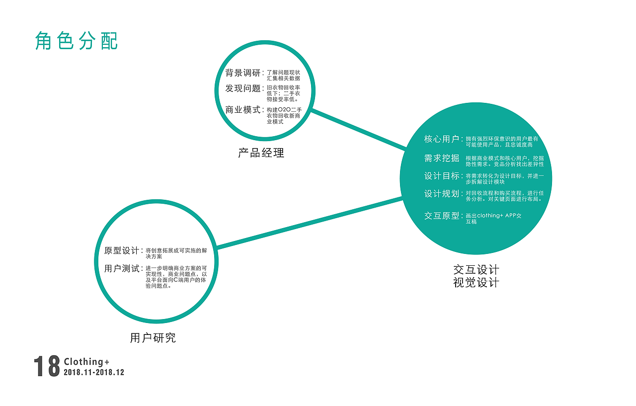 交互设计实习作品集（图ZMTQ4MTY3MTY4） - 交互/UE - 站酷设计师歆辰在跳动原创素材 - 站酷ZCOOL