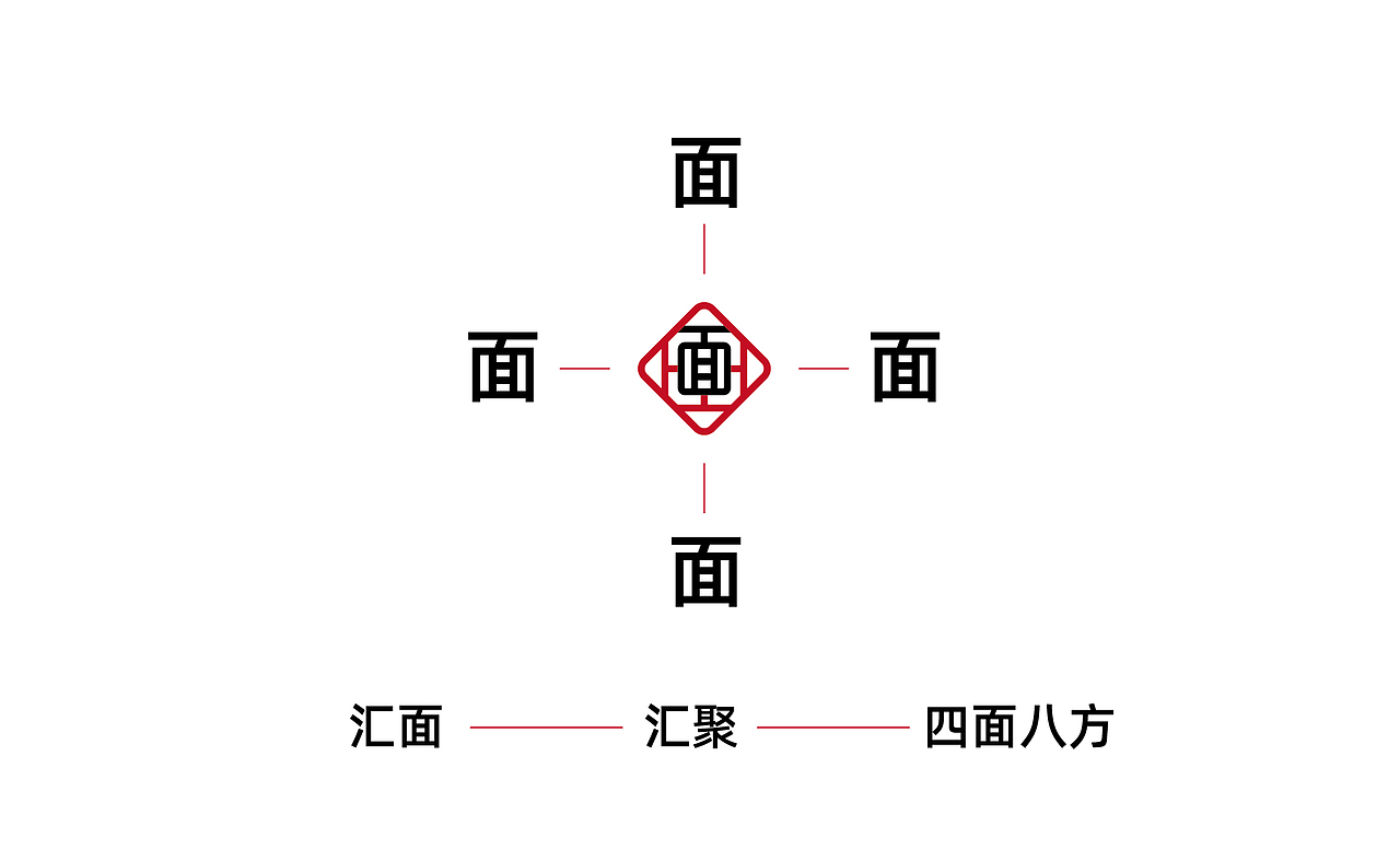 面馆品牌设计（图ZMjYyOTkxNDgw） - 品牌 - 站酷设计师我就随便做做原创素材 - 站酷ZCOOL