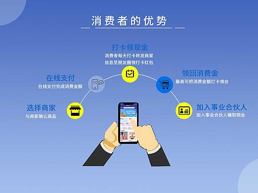 APP界面