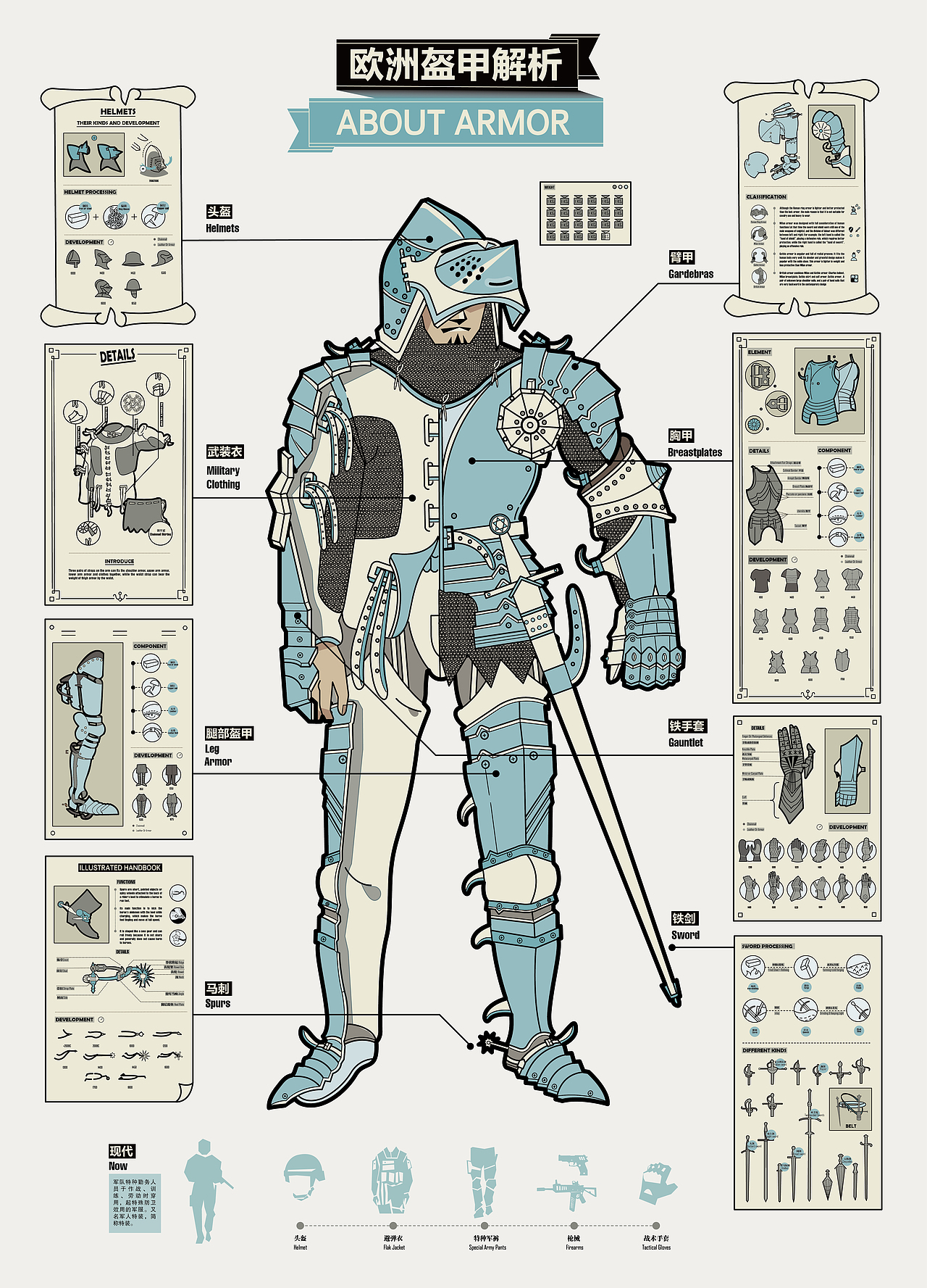 欧洲盔甲信息图表设计