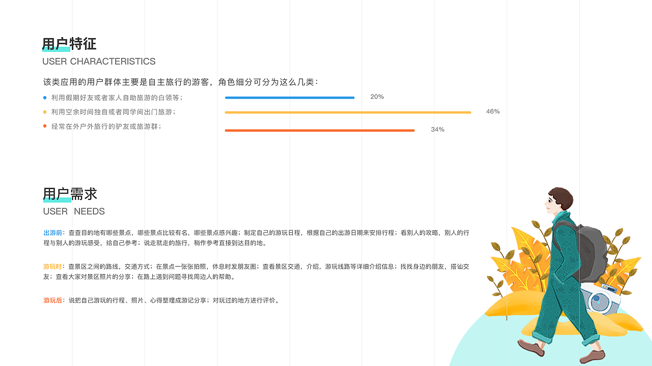 云美旅行 APP2.0改版
