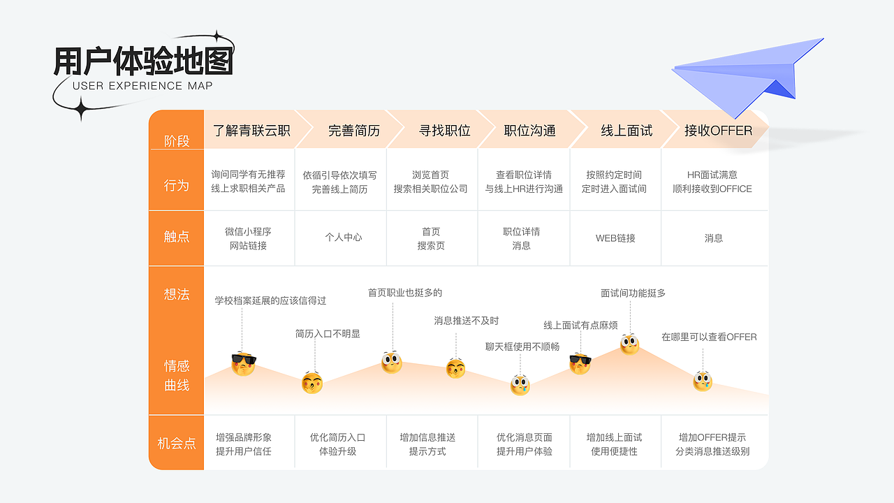 「2019-2021」 UI作品集（图ZMjk1MzgwODc2） - 其他UI - 站酷设计师风吹过盛夏原创素材 - 站酷ZCOOL