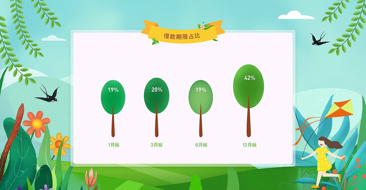 3月运营报告（图ZMTU0NTU4MTA0） - 运营设计 - 站酷设计师sunny_na原创素材 - 站酷ZCOOL