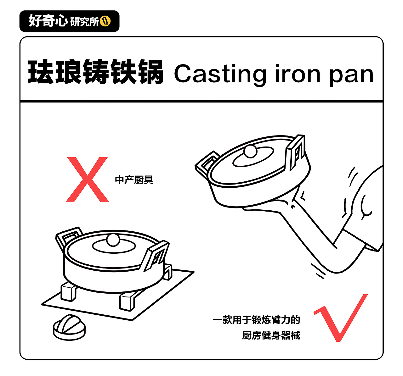 好奇心说明书（图ZMTU1MzY5Mjk2） - 信息图表 - 站酷设计师三井小默原创素材 - 站酷ZCOOL