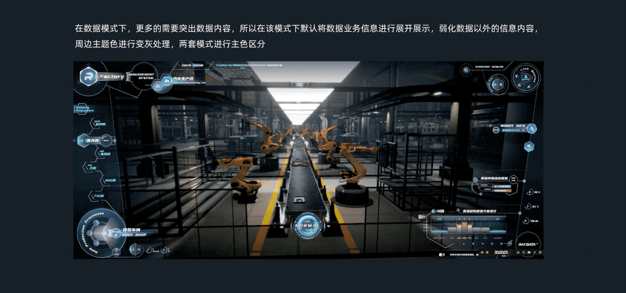 数字孪生-智能工厂设计思路分享（上）（图ZMjgyMjgxNDYw） - 其他UI - 站酷设计师RayData实验室原创素材 - 站酷ZCOOL