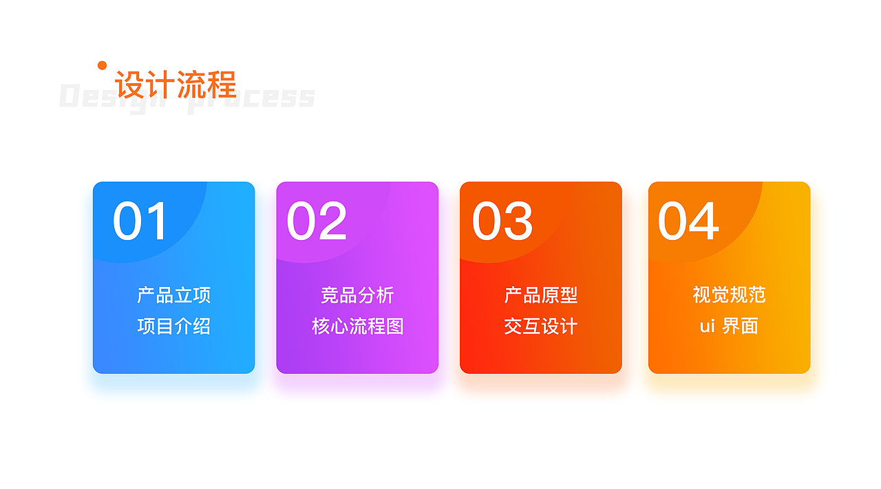 社区类app 概念练习（图ZMjQxMjM1OTI0） - APP界面 - 站酷设计师冯冯hh原创素材 - 站酷ZCOOL