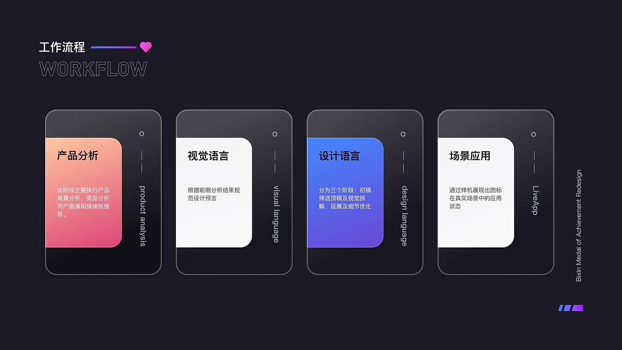 比心陪练成就勋章重设计