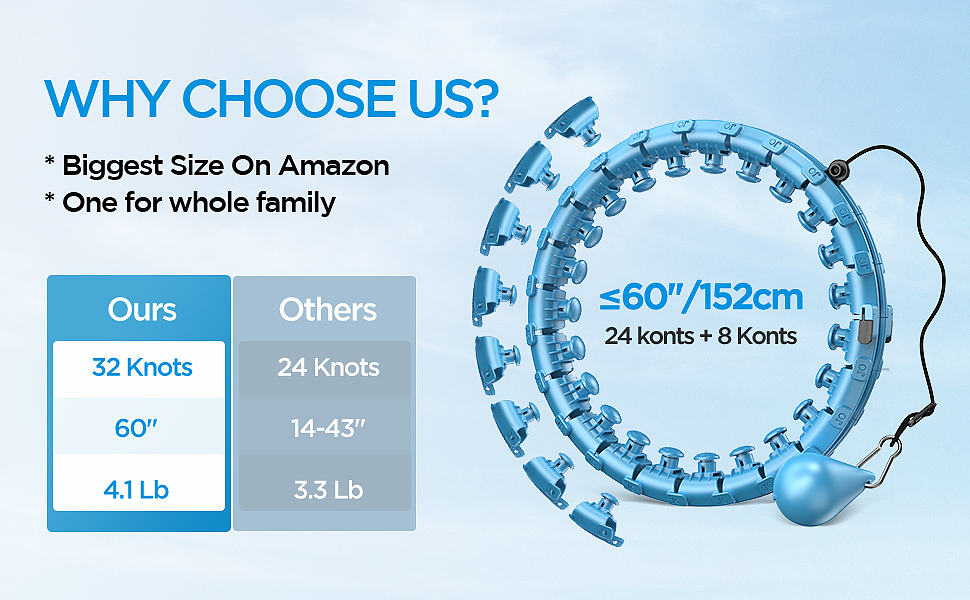 亚马逊主图设计A+制作建模渲染设计-呼啦圈