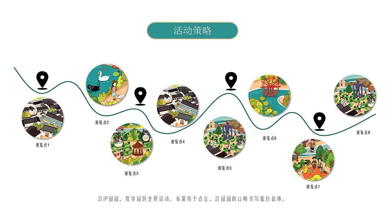 2021文旅项目春季(诗里田园春游记主题)活.