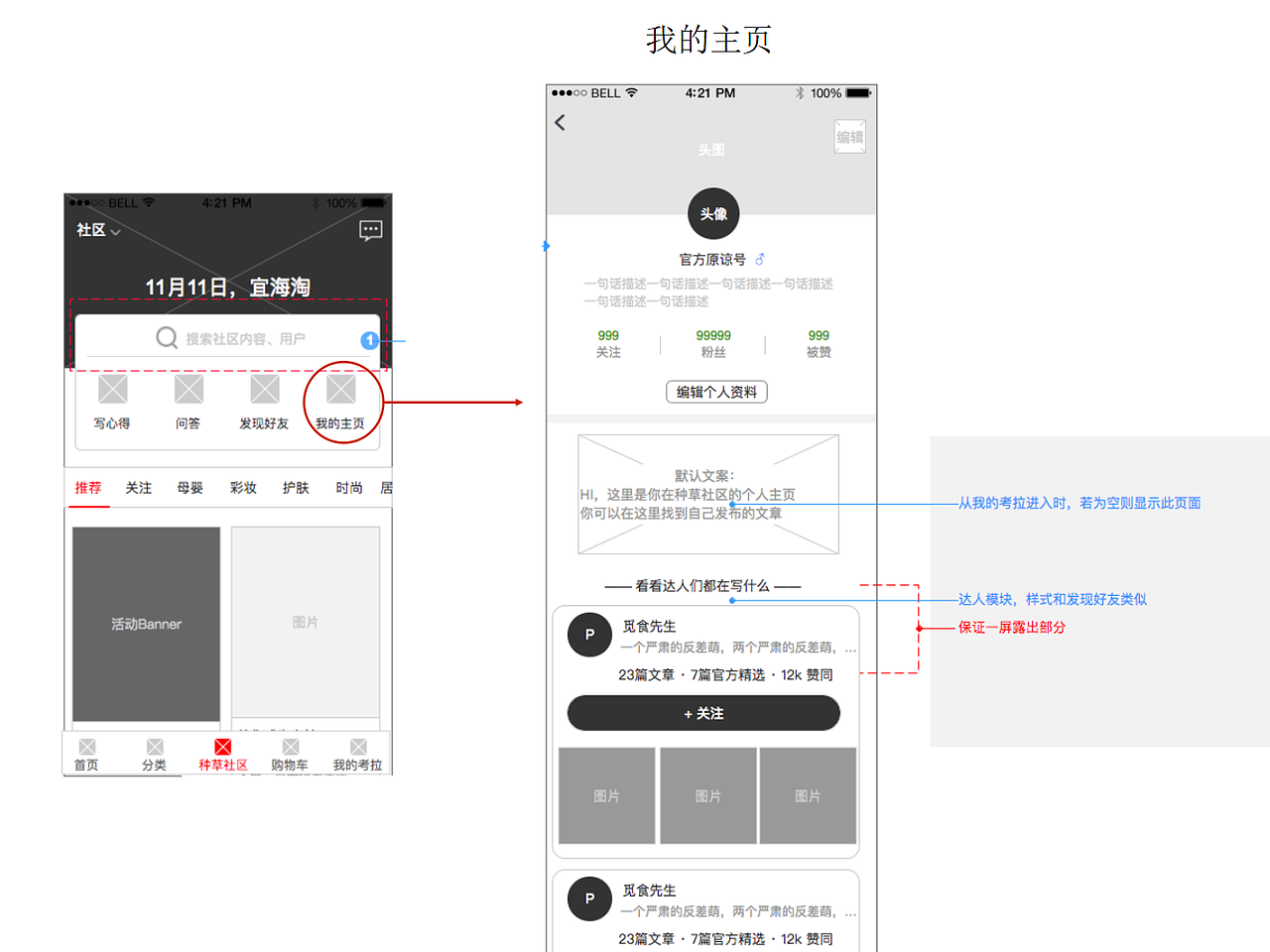 网易考拉种草社区app（图ZMTM0Nzk1ODA4） - APP界面 - 站酷设计师成都千之屿原创素材 - 站酷ZCOOL