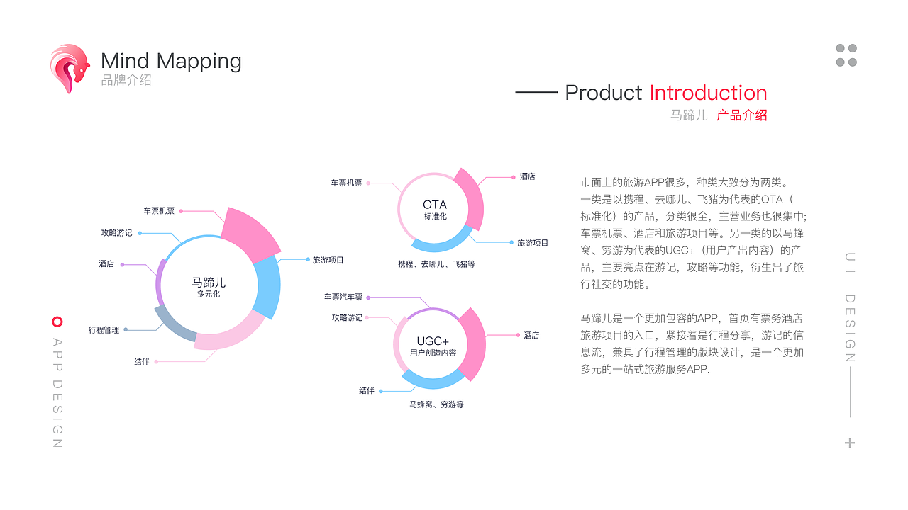JUST GO - APP DESIGN（图ZMTQ5OTU0MDI4） - APP界面 - 站酷设计师阿洙原创素材 - 站酷ZCOOL