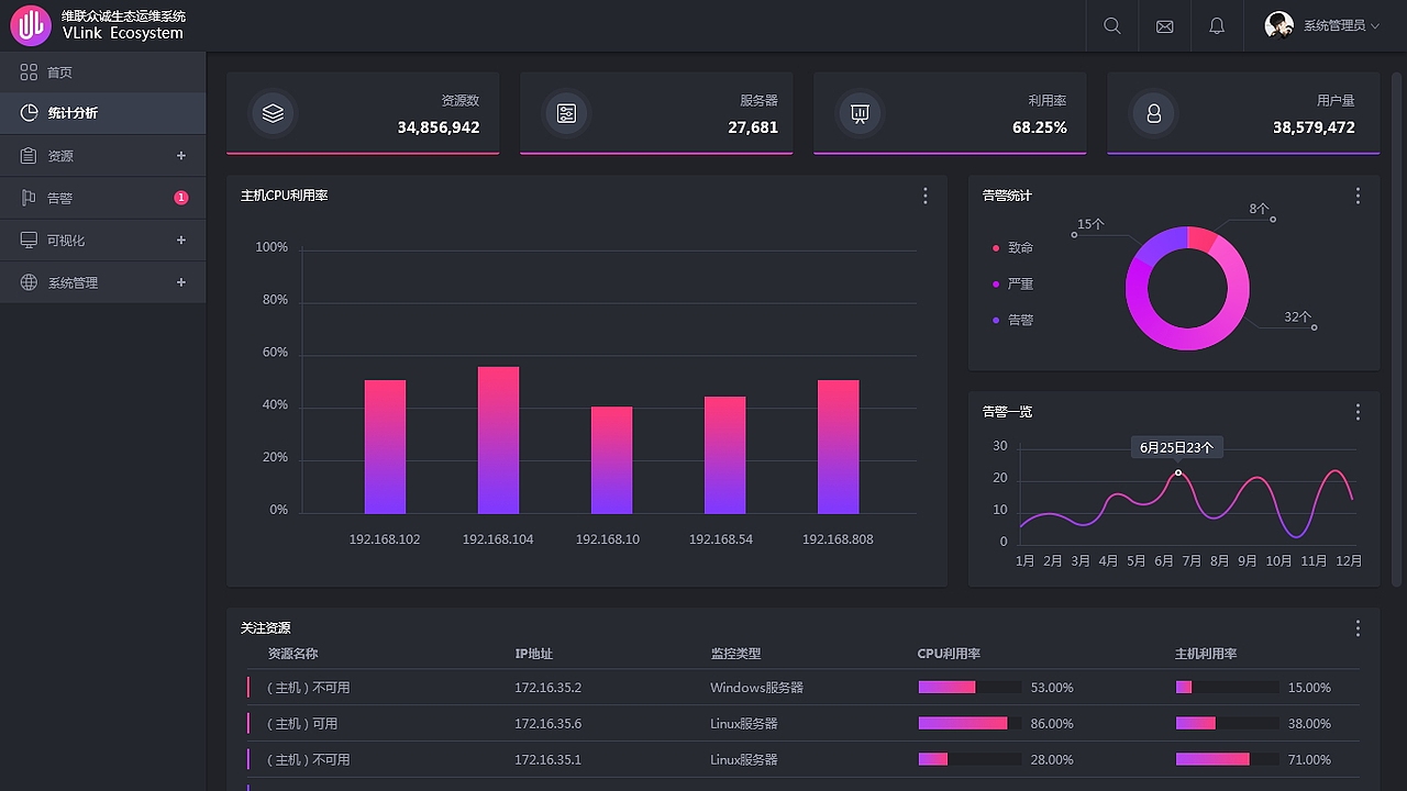 生态运维系统（图ZNjc4NjM5NDg=） - 软件界面 - 站酷设计师火云风暴原创素材 - 站酷ZCOOL