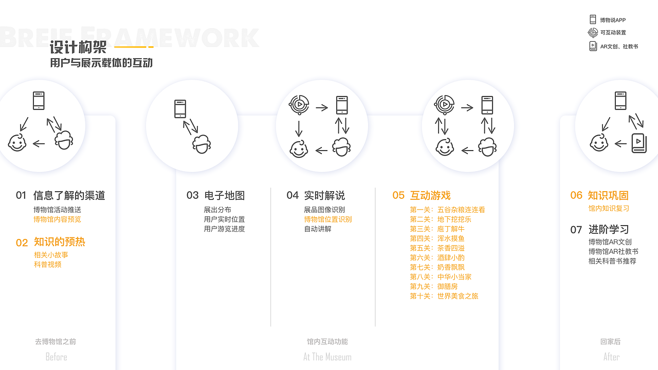 基于游戏化的博物馆亲子体验——美食博物馆（图ZMTkxNDk4Mzg0） - APP界面 - 站酷设计师光胖不吃的小仓鼠原创素材 - 站酷ZCOOL