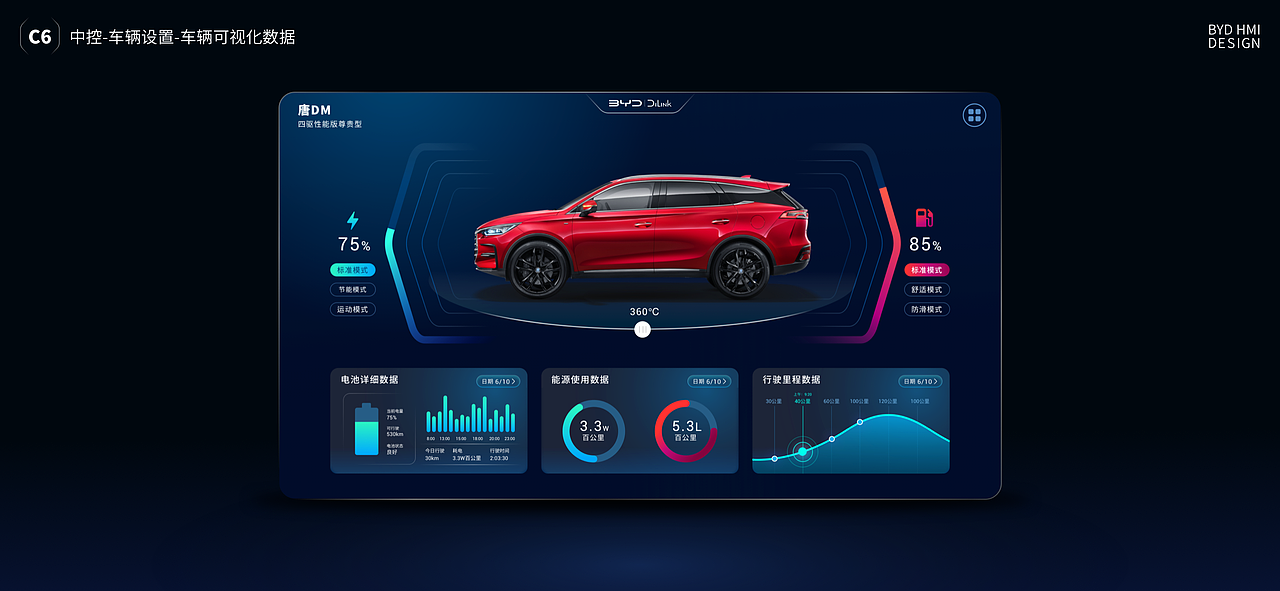 无界·无畏 ·追光而行|BYD HMI汽车智能座舱设计