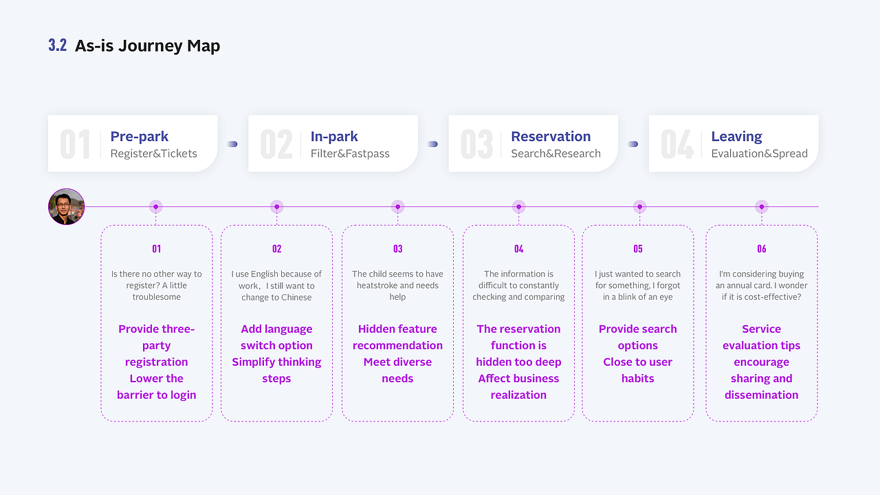Shanghai Disney Resort App Redesign