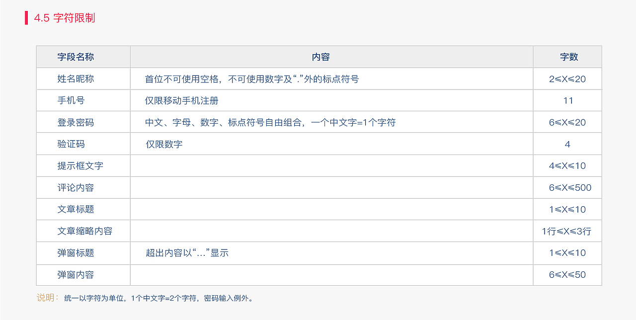 好奇阅读PRD（图ZMTM5ODI0NTk2） - 交互/UE - 站酷设计师Grace和原创素材 - 站酷ZCOOL