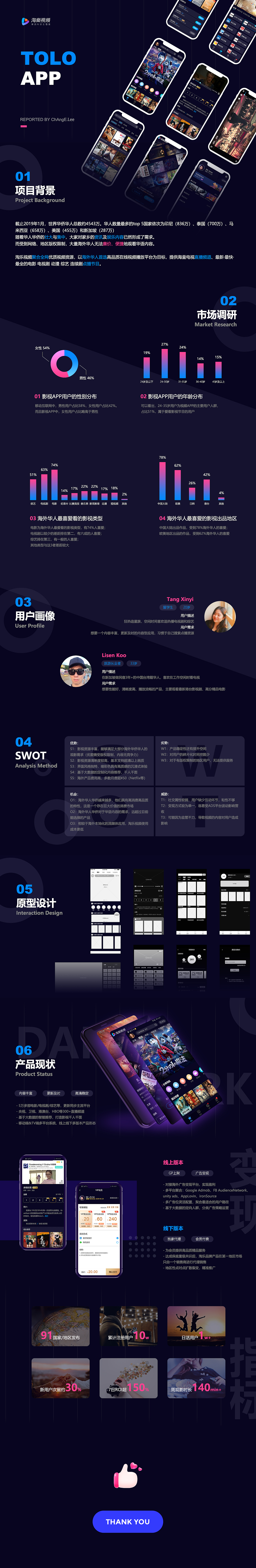 淘乐视频APP | 产品设计