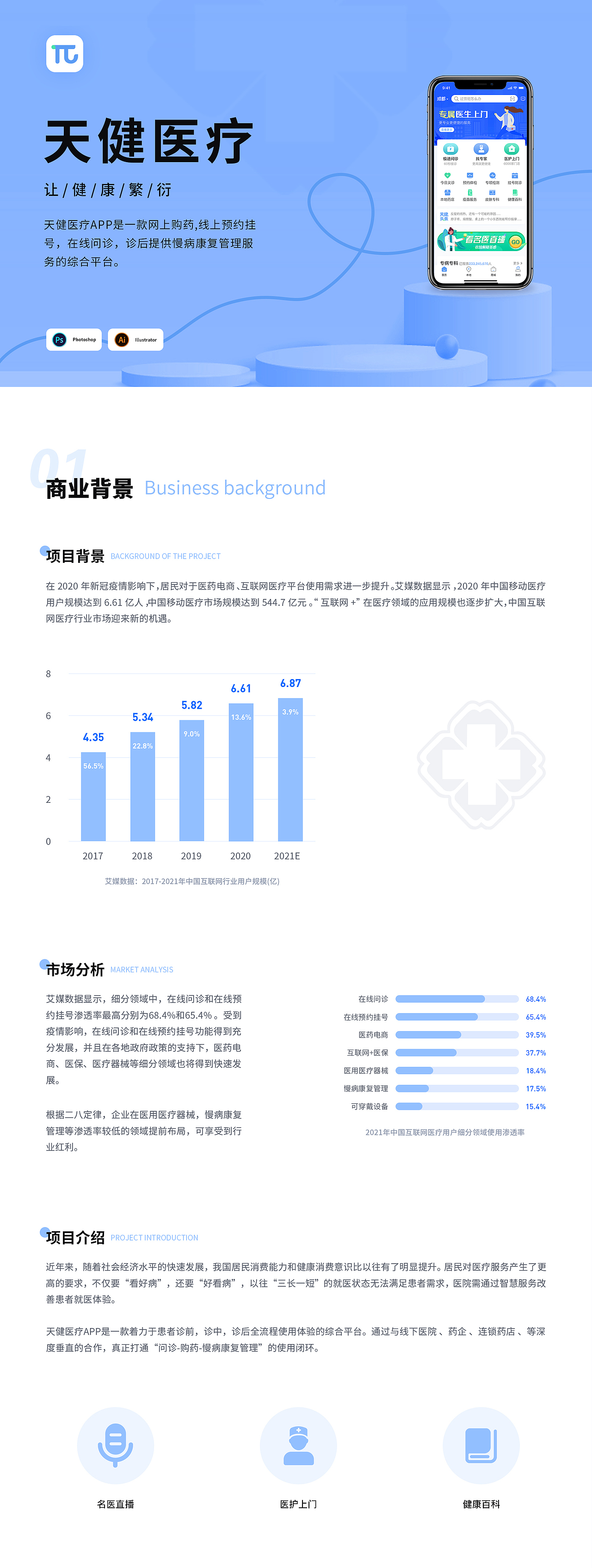 天健醫(yī)療（圖ZMjY3NTIwMzU2） - APP界面 - 站酷設計師風筱千黎原創(chuàng)素材 - 站酷ZCOOL