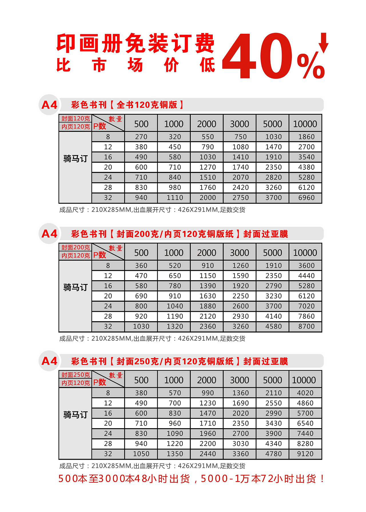 润兴呈品（图ZMjQ5MzU4OTAw） - 海报 - 站酷设计师英英英英子原创素材 - 站酷ZCOOL