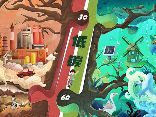 碳达峰和碳中和