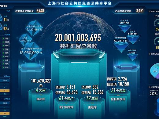 上海城市社会公共信息资源共享平台