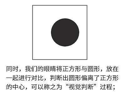 艺术之远-PM学Ui笔记（2）