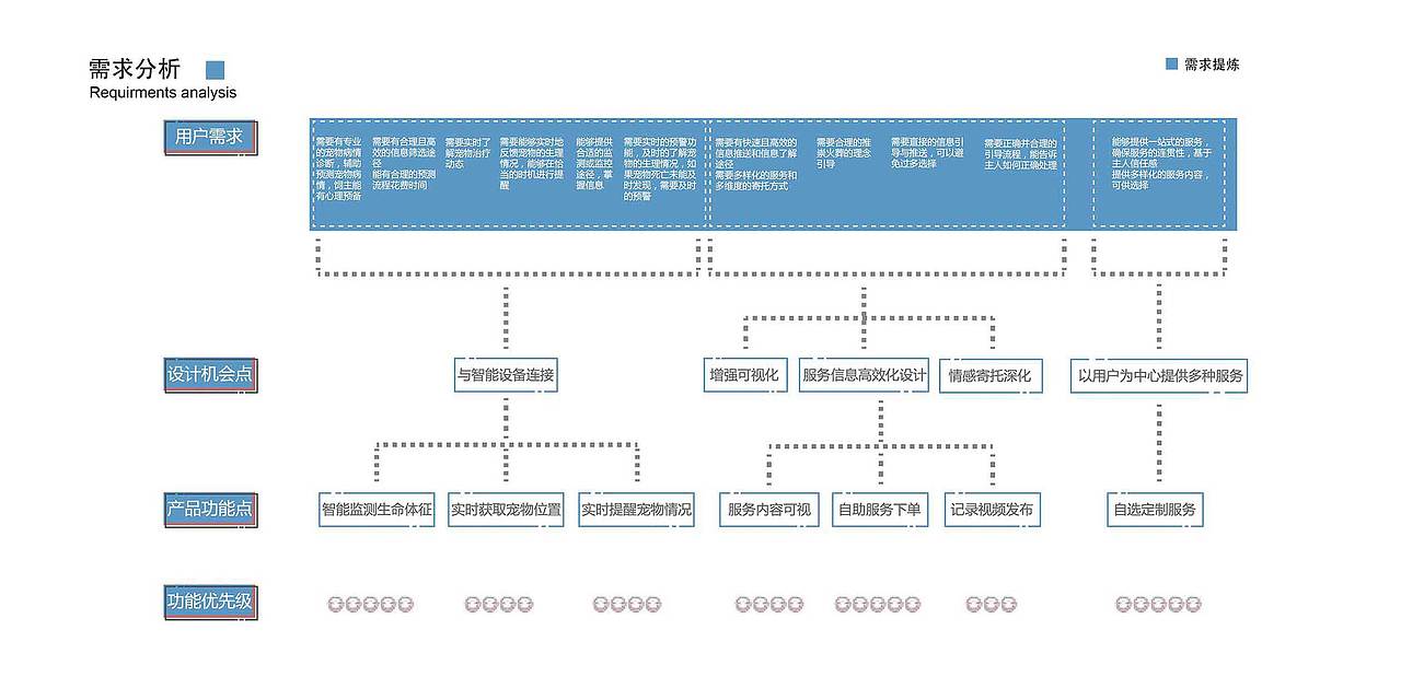 张博文个人设计作品案例