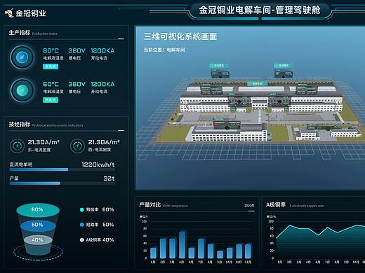 数据可视化大屏系统