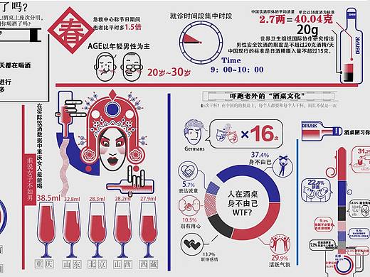 18-1 张锦铭  图表信息作业