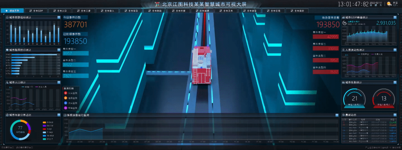 北京江图科技某某智慧城市可视大屏(图ZMjk0NTQxMDg4) - 其他三维 - 站酷设计师北京江图科技原创素材 - 站酷ZCOOL