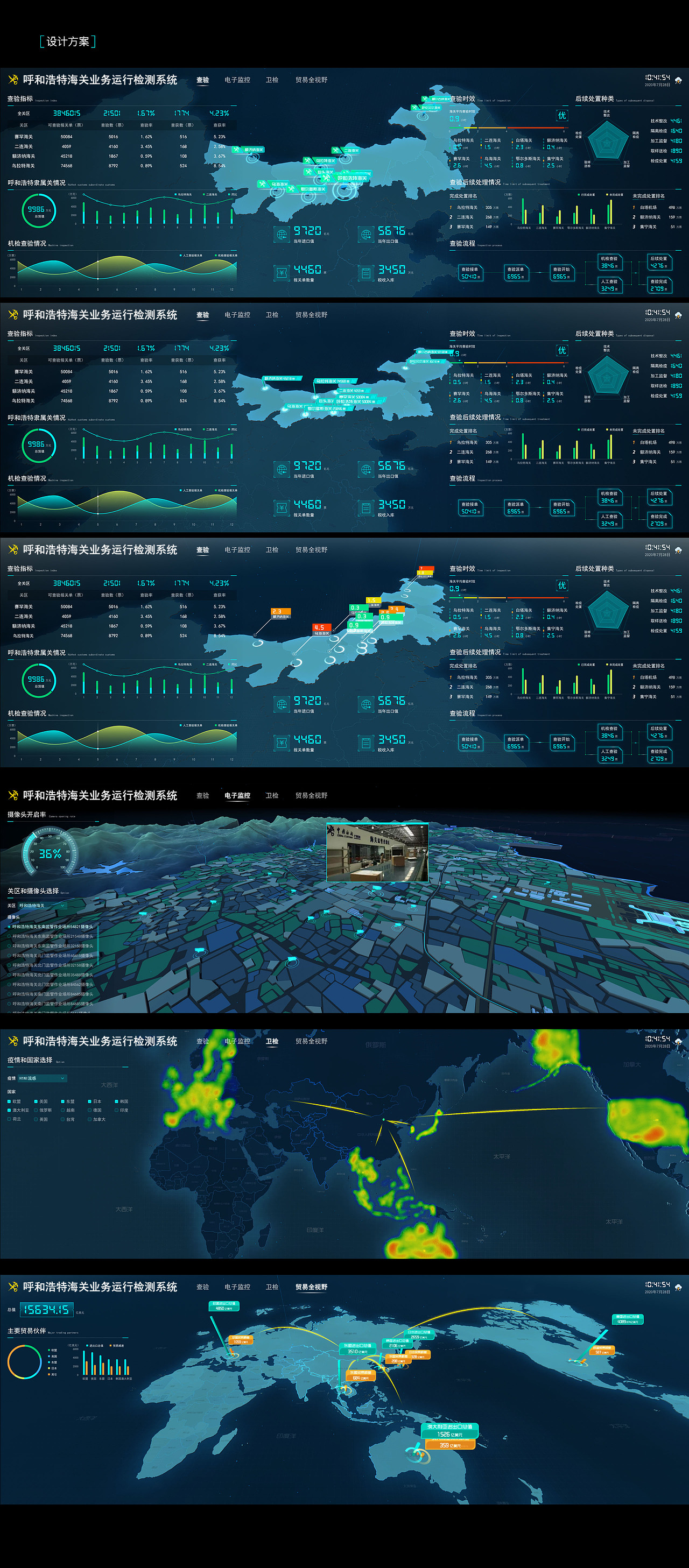 呼和浩特海关业务运行监控系统