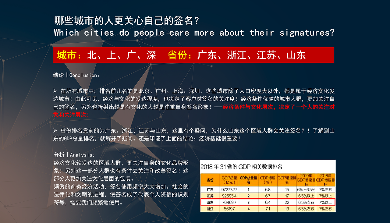中国艺术签名设计关注人群属性调研报告丨南京孙老师