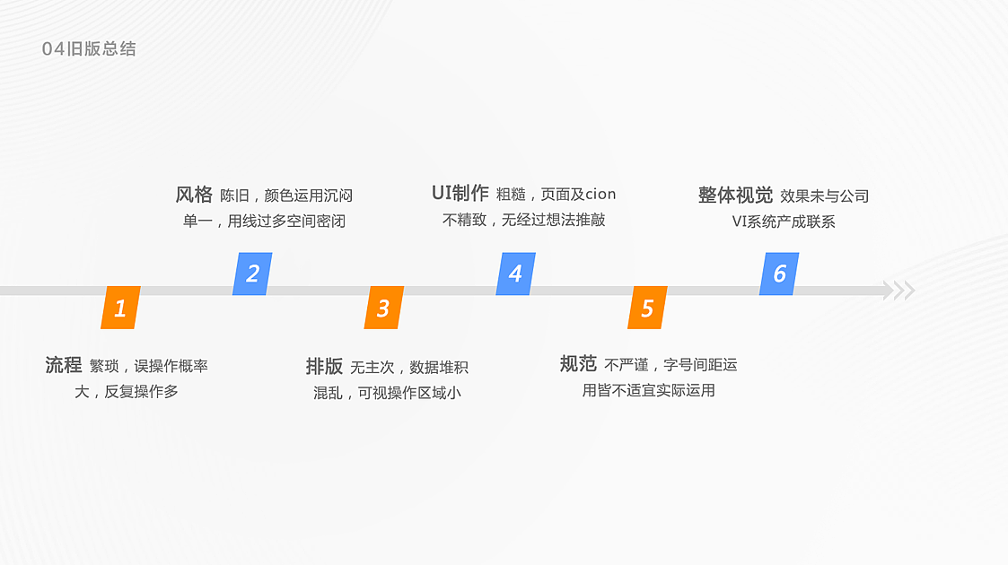 供应链B2B平台改版设计规范（图ZMTI1NDc3ODU2） - 软件界面 - 站酷设计师墨鱼捣珍珠原创素材 - 站酷ZCOOL