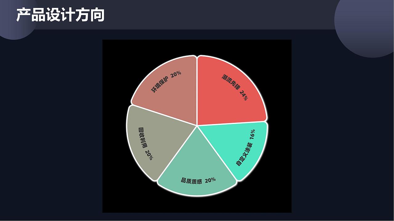 CONTAINER-BOX（图ZMjkwNTE1MTY4） - 生活用品 - 站酷设计师BinbinWANGNo1原创素材 - 站酷ZCOOL
